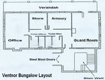 Bungalow Plan