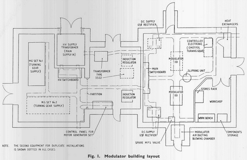 Modulator Room Layout
